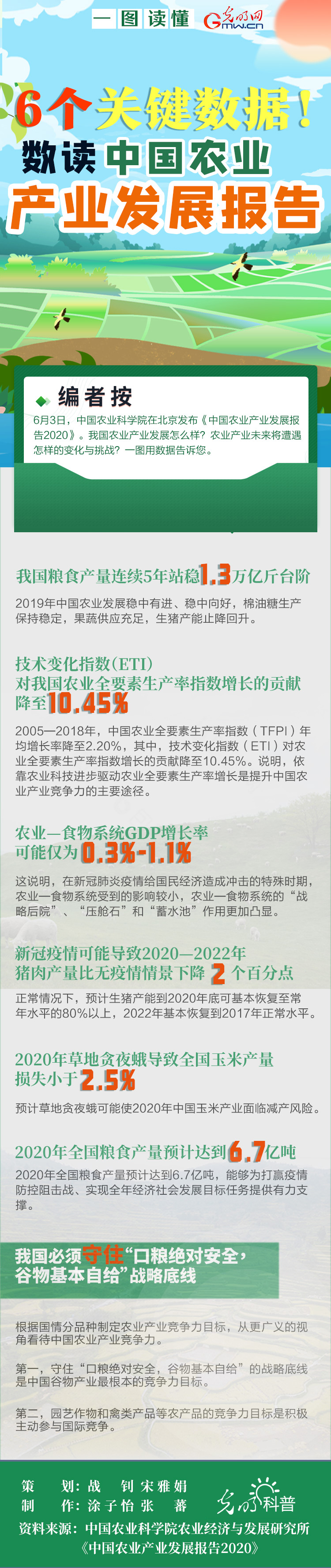 6个关键数据！数读2020中国农业产业发展报告