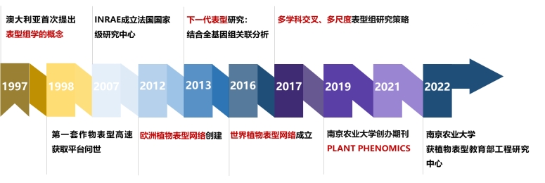 植物表型组学——用前沿科技铺陈翌日农业画卷