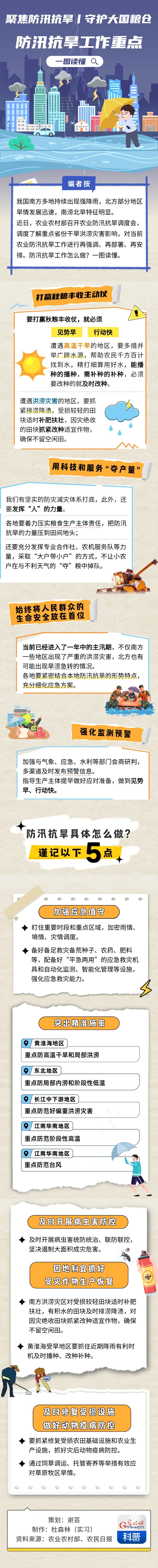 智农图解丨守护大国粮仓！一图读懂防汛抗旱工作重点