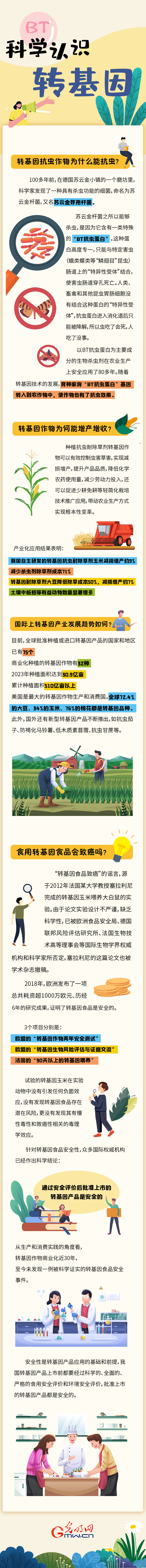 可视化丨这项技术安全吗？一图看懂生物育种