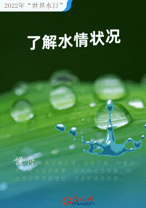 【动态海报】今天是世界水日，你节水了吗？