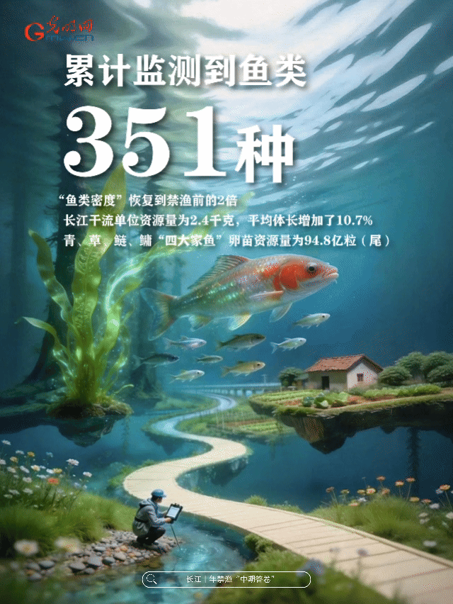 动态海报丨母亲河,豚“丁”旺!数说长江十年禁渔中期答卷 动态海报丨母亲河,豚“丁”旺!数说长江十年禁渔中期答卷