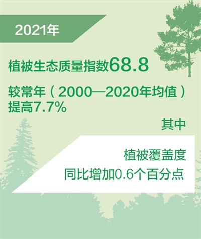 植被生态质量指数创二〇〇〇年以来新高（新数据 新看点）
