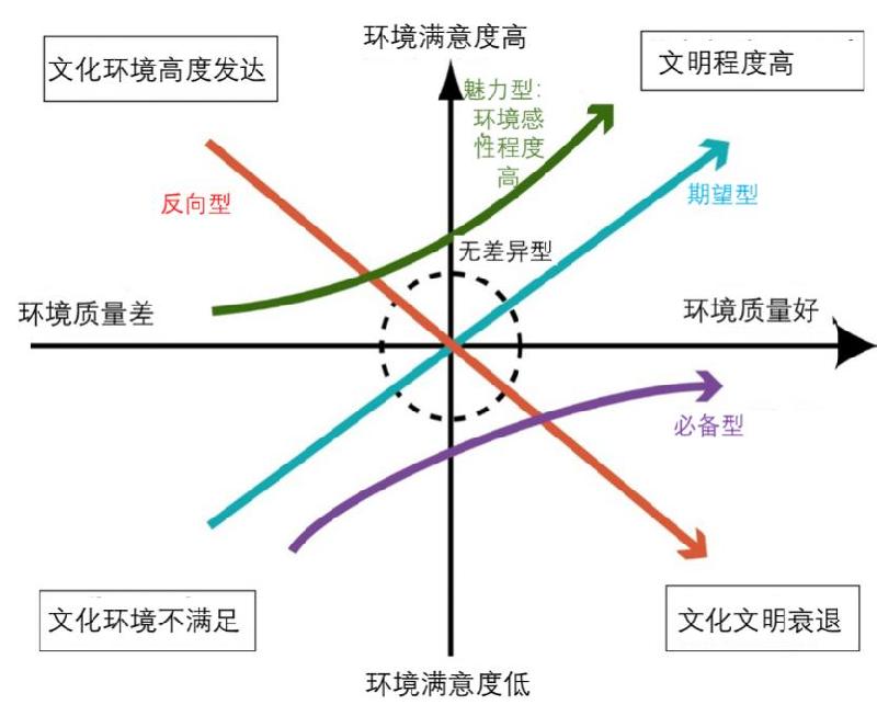 谈谈优美生态环境的情绪价值