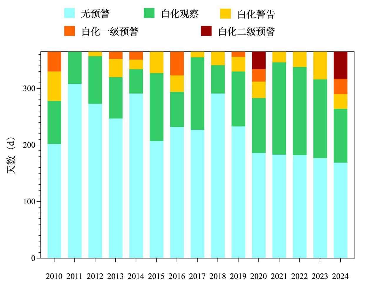 《黄岩岛珊瑚礁生态调查报告》发布