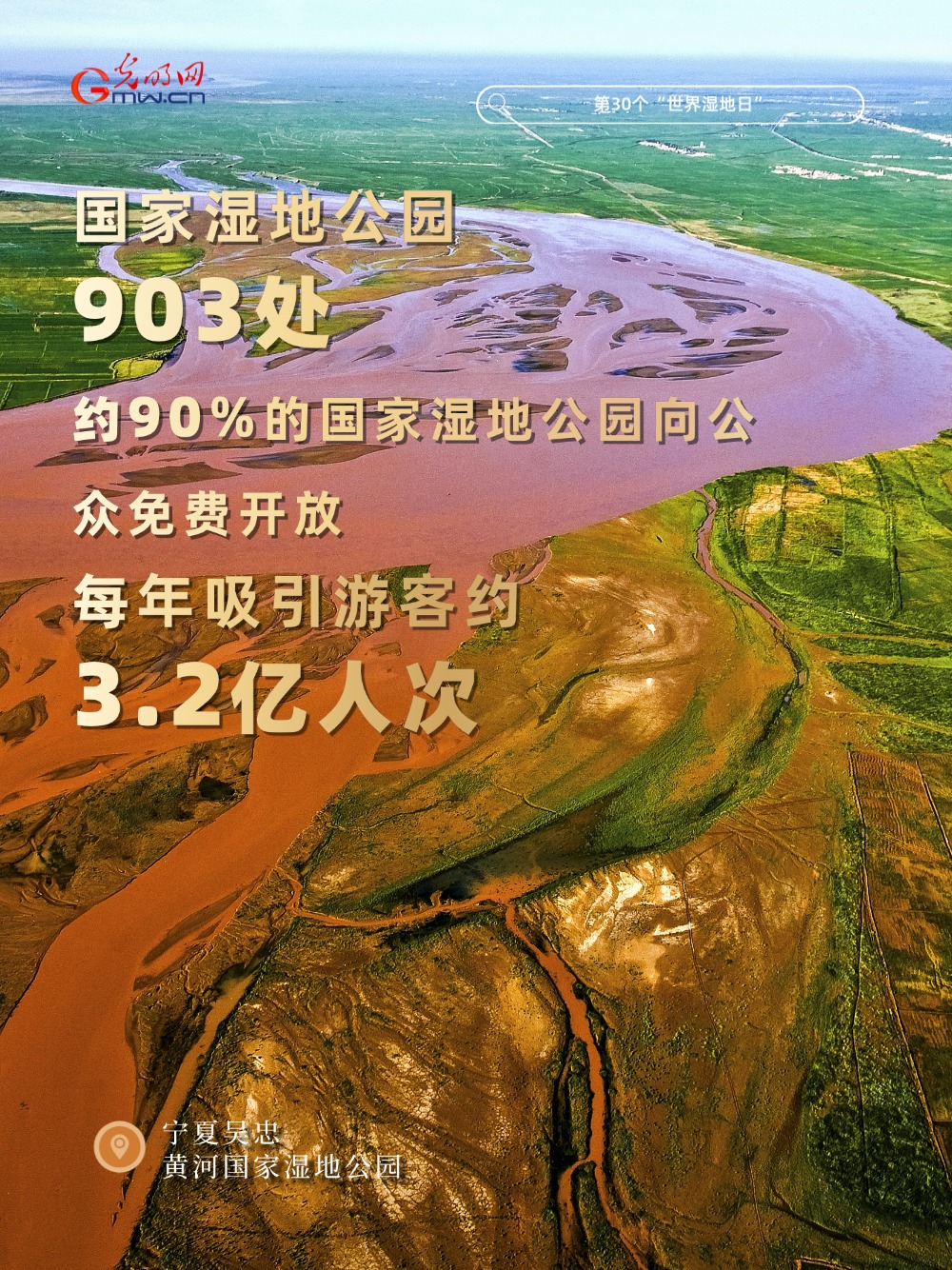 世界湿地日丨数说中国湿地保护“成绩单”