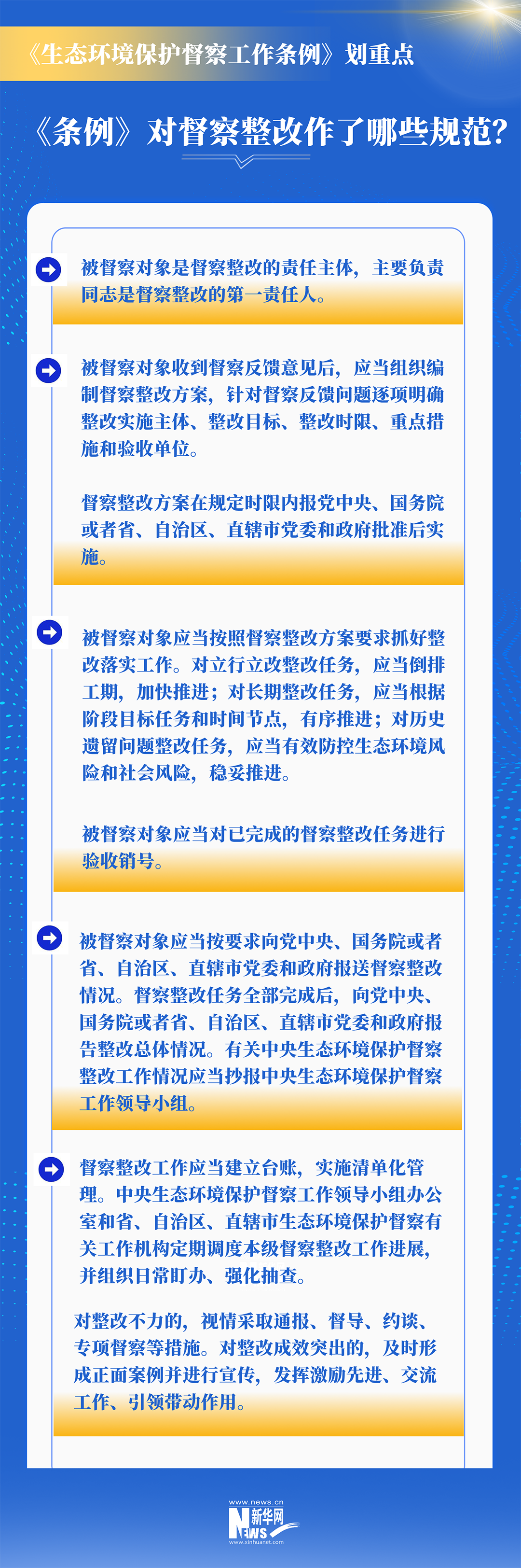 督察什么？怎么督察？生态环保督察工作条例划重点