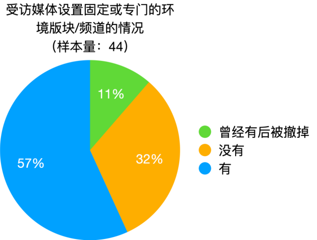 2025年环境新闻传播发展报告