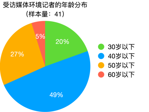 2025年环境新闻传播发展报告