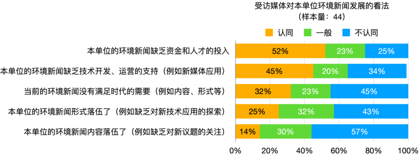 2025年环境新闻传播发展报告