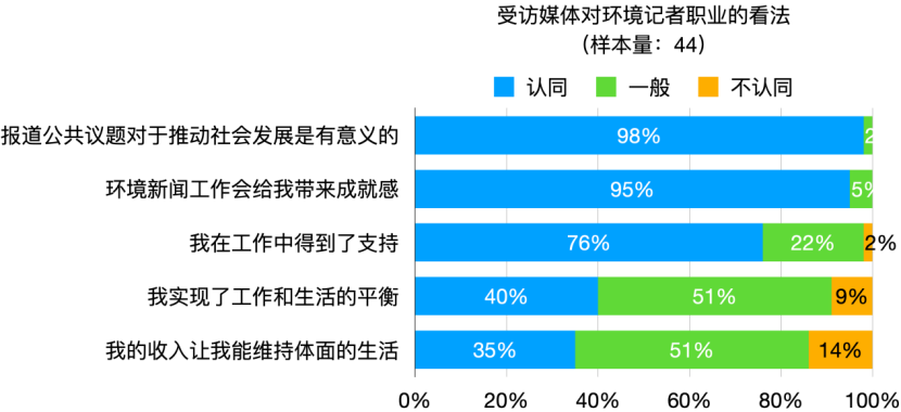 2025年环境新闻传播发展报告