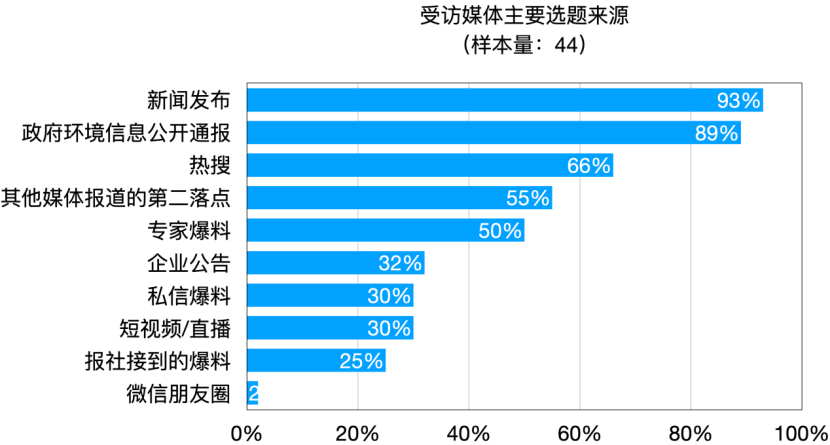 2025年环境新闻传播发展报告