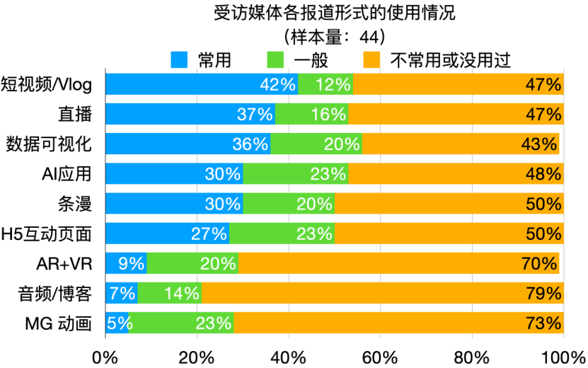 2025年环境新闻传播发展报告