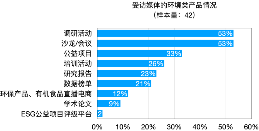 2025年环境新闻传播发展报告