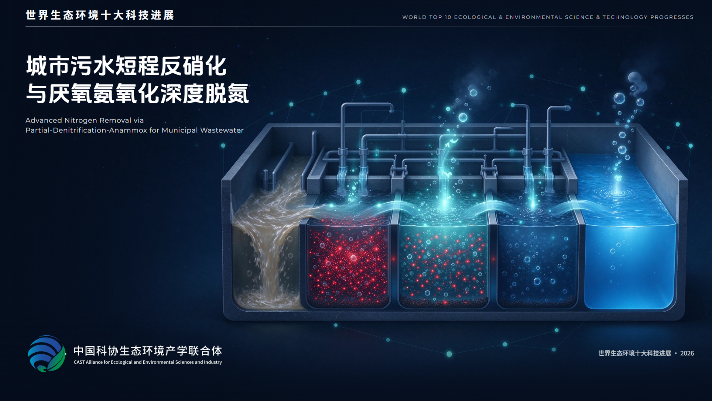 2026世界生态环境十大科技进展揭晓