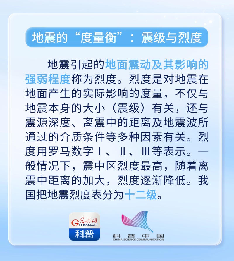 地震科普丨揭开大地震动的神秘面纱：如何认识震级与烈度？