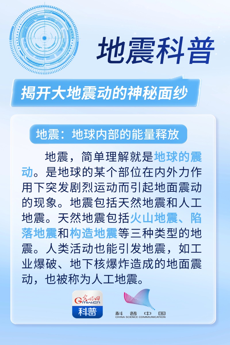 地震科普丨揭开大地震动的神秘面纱：如何认识震级与烈度？