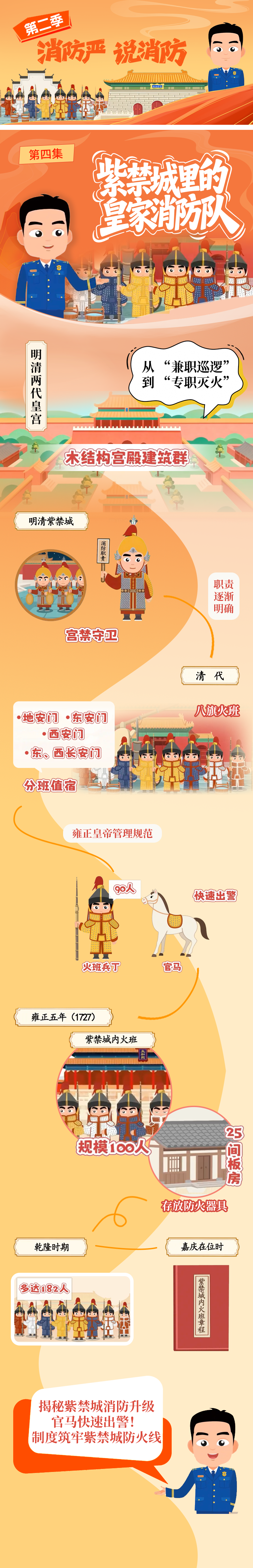 “消防严”说消防｜紫禁城里的皇家消防队